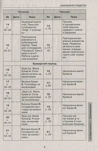 Календарне планування. 1 клас - фото 5
