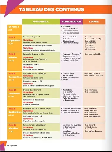 Explore: Livre De L'eleve 2 + Version Numerique - фото 2