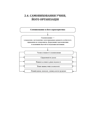 Методика виховної роботи - фото 3