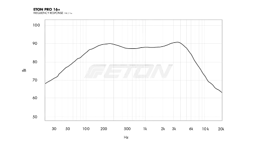 Компонентна акустична система Eton ET-PRO16P - фото 9