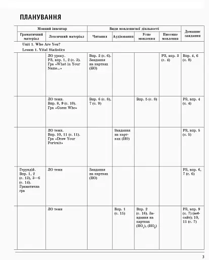 Англійська мова. 9 клас. Плани-конспекти уроків (до підруч. О. Д. Карп’юк) - фото 4