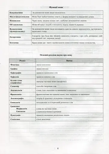 Українська мова в таблицях - фото 5