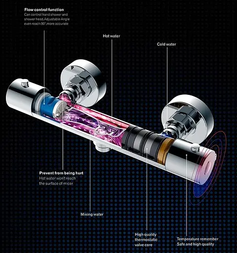 Душова система Dusel Centro Thermostatic Black (281307000), Чорний матовий - фото 2