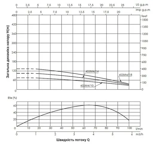 Насос відцентровий свердловинний Thermo Alliance 4SSM4-18 + 45 м кабелю (TA4SSM41815) - фото 2