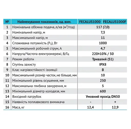 Дренажно-фекальний насос Rudes FECALUS 1000 - фото 3