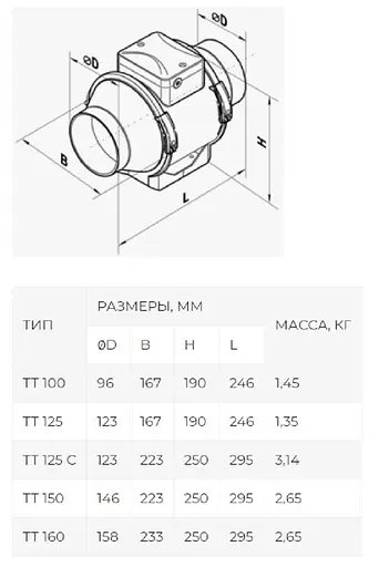 Канальний вентилятор Домовент ТТ 160 - фото 7