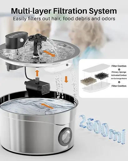 Фонтан для пиття для кішок 2,6 л - фото 4