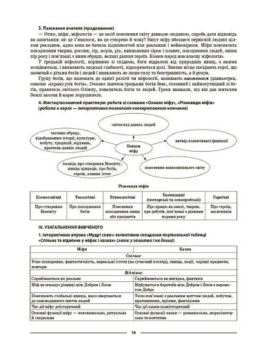 Матеріали до уроків. Зарубіжна література. 6 клас - фото 8