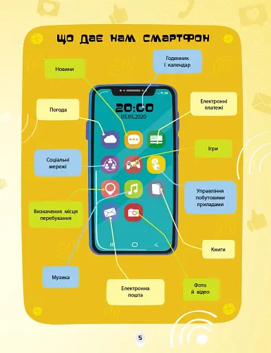 Смартфони. Як це влаштоване - фото 5