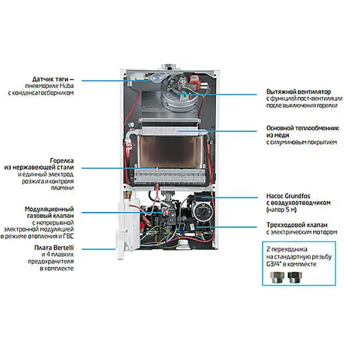 Газовый котел Baxi Eco 4S 24 - фото 2