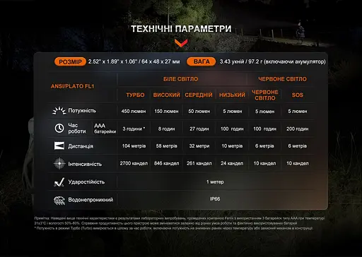 Фонарь налобный Fenix ​​HL16 AAA светло-зеленый - фото 20