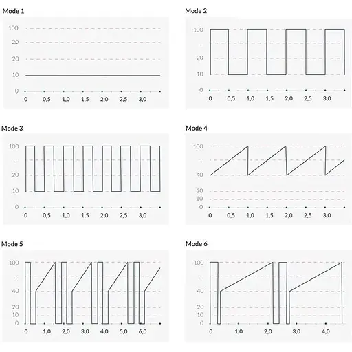 Вібратор для точки G Mystim Right on Ron Rose - фото 9