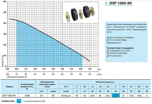 Колодязний насос NPO DSP 1000-4H - фото 2