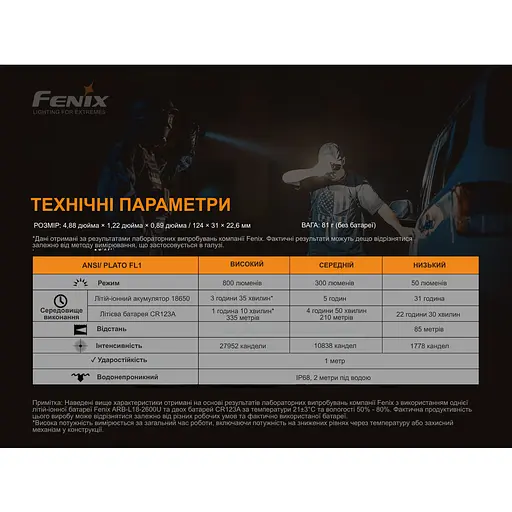 Фонарь ручной Fenix ​​TK06 - фото 16