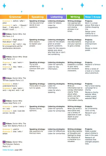 Now I Know. Level 4. Teacher's Book with Online Practice and Resources - фото 6