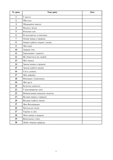 Я досліджую світ. Технології. 2 клас. Конспекти уроків - фото 3