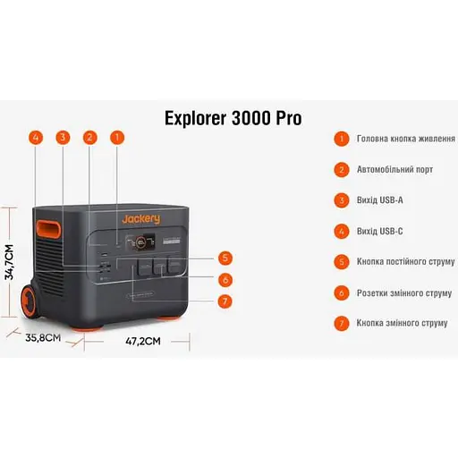 Зарядная станция Jackery Explorer 3000 Pro - фото 7