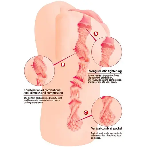 Мастурбатор-вагіна Kokos Bellana Onahole Vibe - фото 4