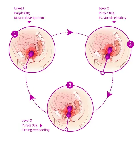 Набір вагінальних кульок Foxshow Kegel Balls Set, 3 шт., фіолетовий - фото 14