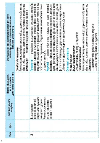 Основи здоров'я 9 клас. Календарно-тематичний план - фото 5