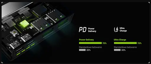 Павербанк Green Cell із швидкою зарядкою PowerPlay 10S 10000 мАг 18 Вт - фото 7