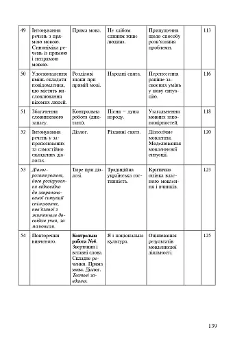 Українська мова у текстах. Робочий зошит. 5 клас. 1-й семестр - фото 6