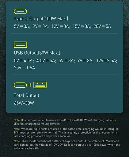 Автозарядный + кабель 100W Baseus Superme Digital PPS DUAL USB-A + USB-C QC 5.0 (TZCCZX-01) - фото 8