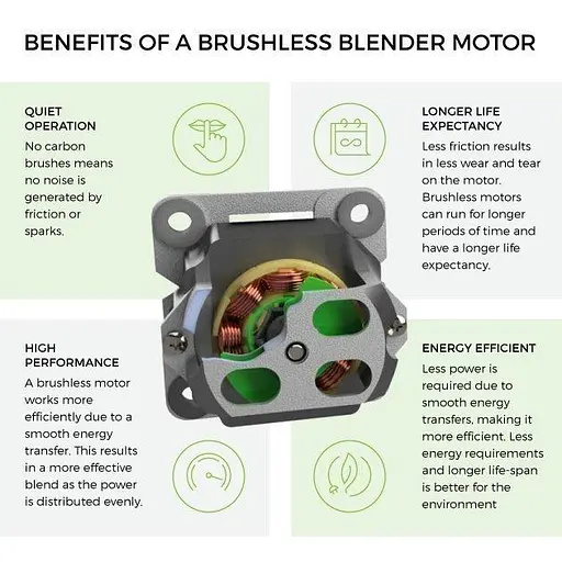 Блендер професійний BioChef Atlas Power Blender (Stainless Steel) найтихіший суперблендер, чорний - фото 9