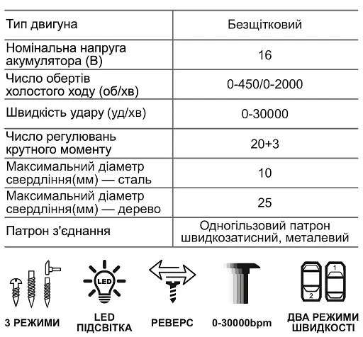Шуруповерт ударный аккумуляторный бесщеточный Zegor CDPP-21BLH/21В/две скорости/2 батареи 21В 2Ач/реверс/подсветка/кейс - фото 3