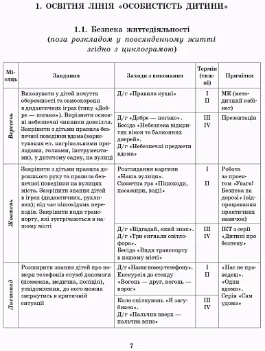 Розгорнутий перспективний план. Старший вік. Осінь. Сучасна дошкільна освіта - фото 5