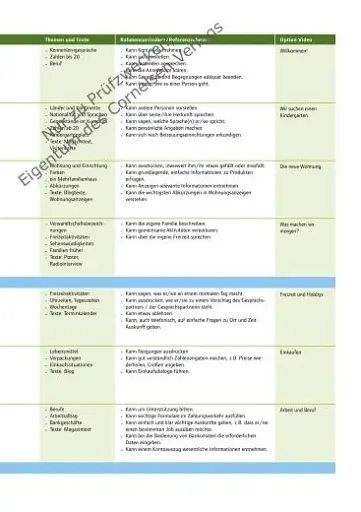 Pluspunkt Deutsch - Leben in Österreich A1. Kursbuch mit Online-Video - фото 4