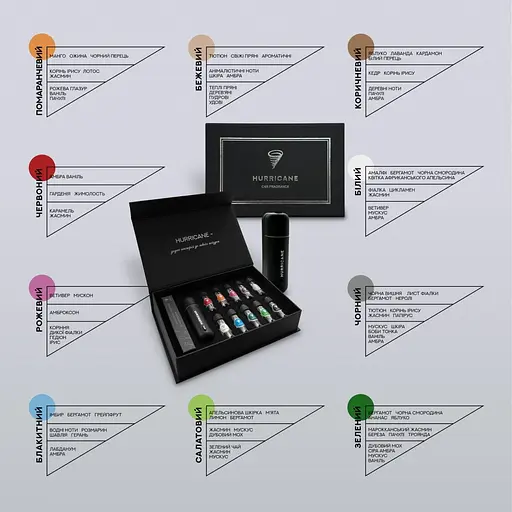 Автомобільний ароматизатор Hurricane Smart (Electro) [104129] - фото 2