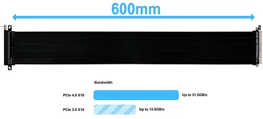 Рейзер кабель для ПК LIAN LI 600mm PCIe 4.0 RISER CABLE (G89.PW-PCI-4-60X) Black - фото 2