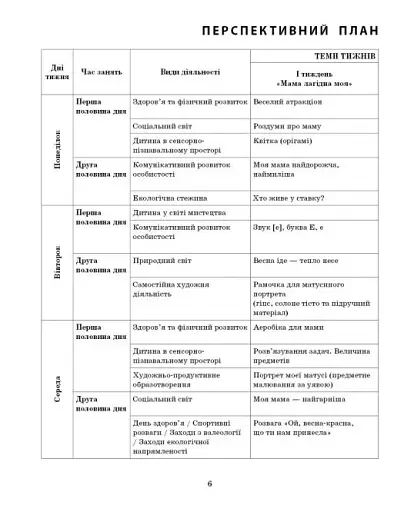 Розгорнутий календарний план. Старший вік. Березень. Сучасна дошкільна освіта - фото 4