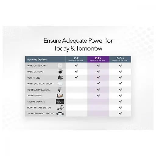 Коммутатор неуправляемый Netgear GS108PP (GS108PP-100EUS) - фото 3