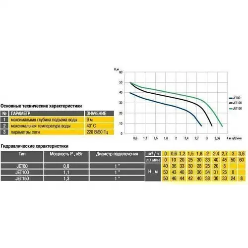 Поверхностный насос Optima JET 150 1,3 кВт (чугун длинный) - фото 5
