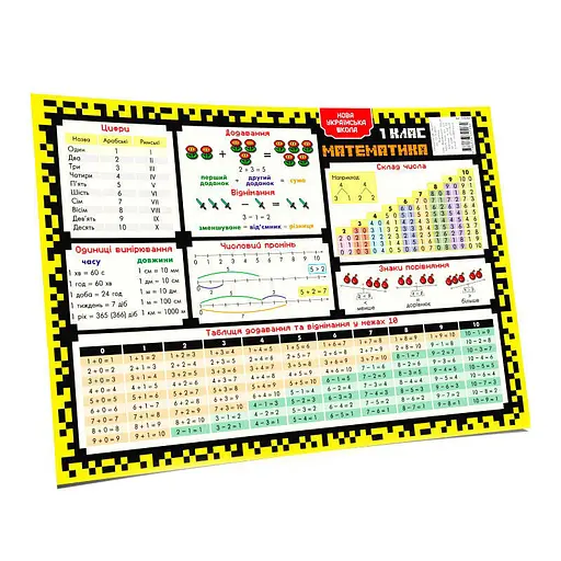 Обучающий коврик-подсказка 1 класс ZIRKA 129048 А3 - фото 5