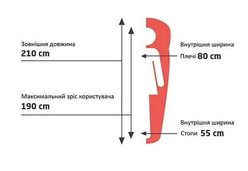 Спальный мешок Grand Canyon Kansas 190 0°C Capulet Olive Left (340019) (DAS302055) - фото 3