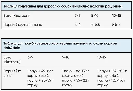 Набор влажных кормов Half & Half 5+1 для взрослых собак, кусочки с говядиной в соусе (6 шт. x 100 г) - фото 5
