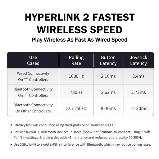 Геймпад Gulikit TT PRO Win, Switch, Android и iOS Black - фото 2