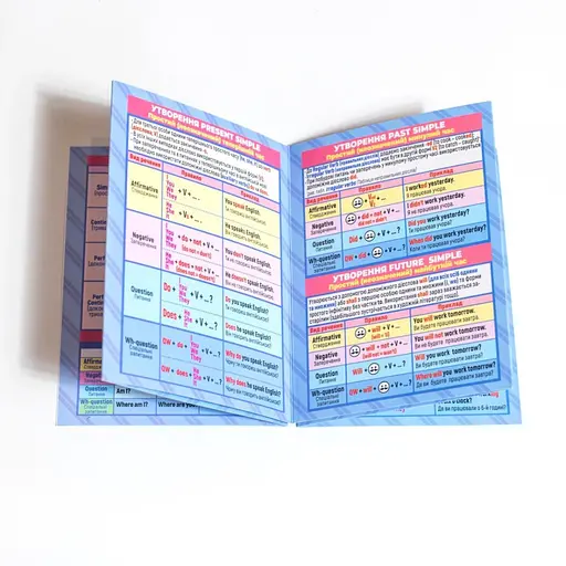 Шпаргалка школьная «Английский язык 7-11 класс» 10144015 - фото 5
