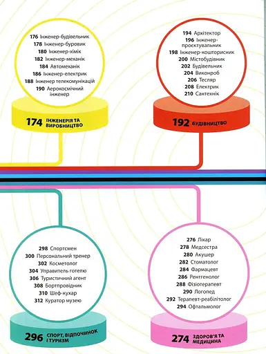 Професії. Оптимальний довідник для планування майбутнього - фото 4