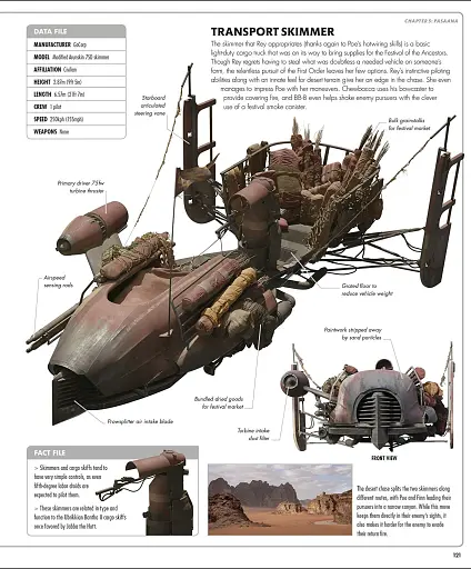 Star Wars The Complete Visual Dictionary With Exclusive Cross-Sections - фото 4