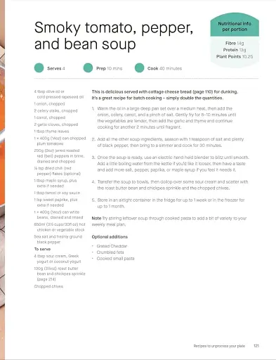 The Unprocessed Plate - фото 10