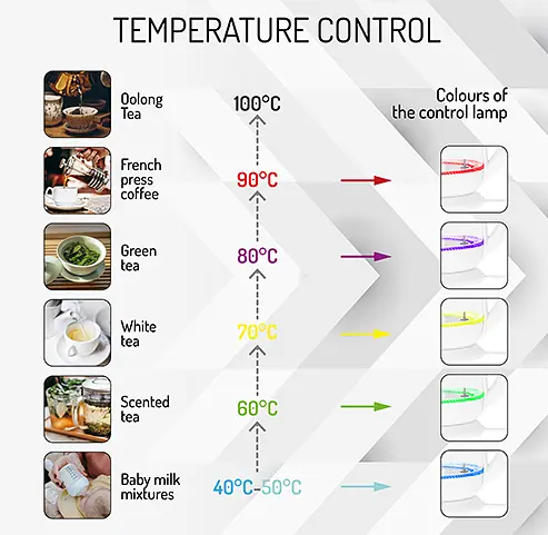 Стеклянный чайник 1.7 л с регулятором температуры Adler AD 1285 - фото 10