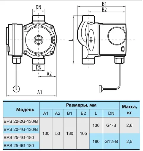 Циркуляционный насос NPO BPS 25-4G-180 - фото 3
