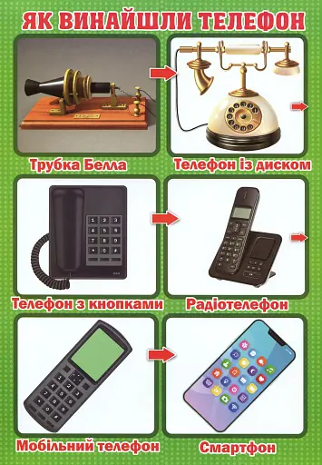 Тека вчителя. Ідеї. Винаходи. Відкриття. 2 клас - фото 3