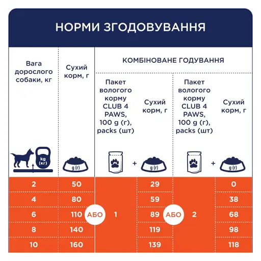 Сухой корм с уткой для взрослых собак малых пород Club 4 Paws Premium 2 кг - фото 5