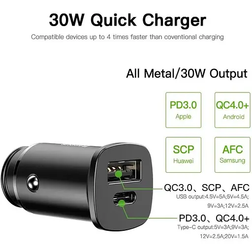 Автомобильное зарядное устройство Baseus B5-C15C PPC Car Charger 30W PD QC 4.0 (Type-C+USB) (219764351) - фото 3