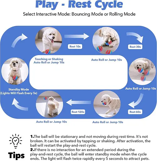 Интерактивный игрушечный мяч для собак, прочный и с 2 режимами движения, активный мяч для собак, автоматический USB-перезаряжаемый - фото 7